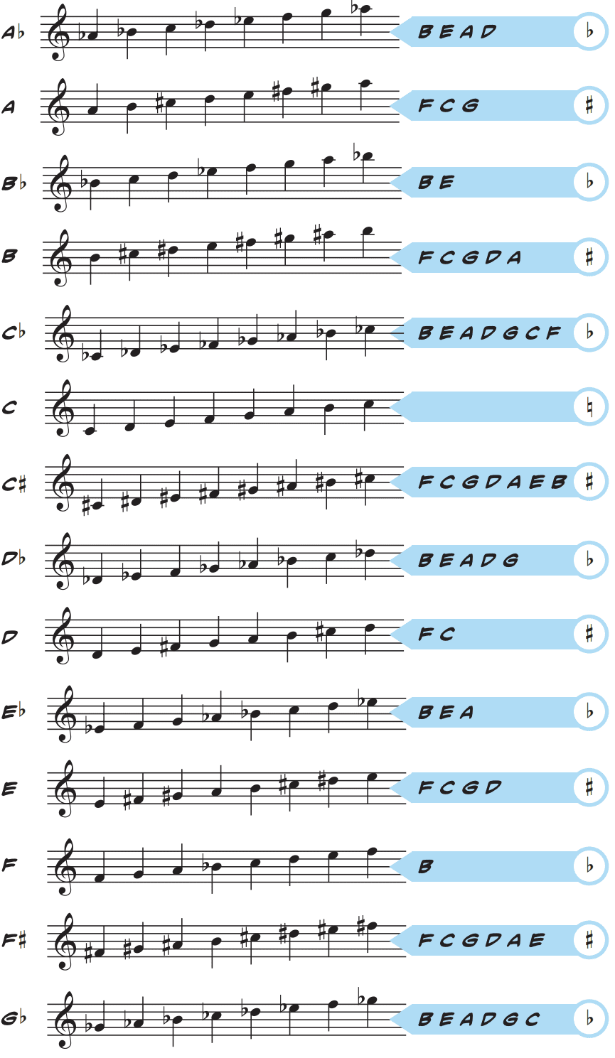 What is Music Theory? - In The Box Blog